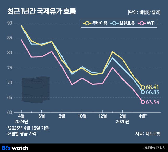비즈워치