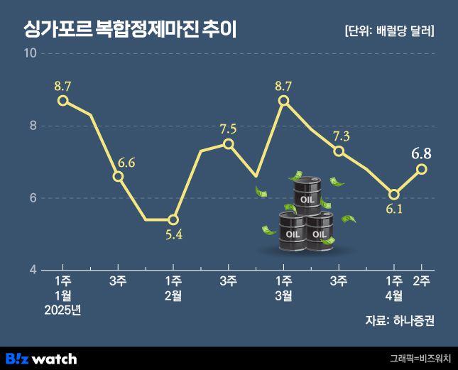 비즈워치