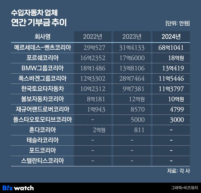 /그래픽=비즈워치