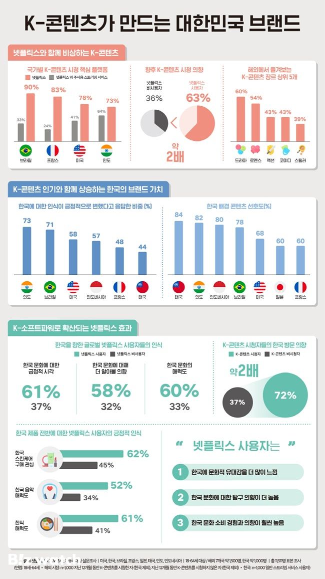 /그래픽=넷플릭스 제공