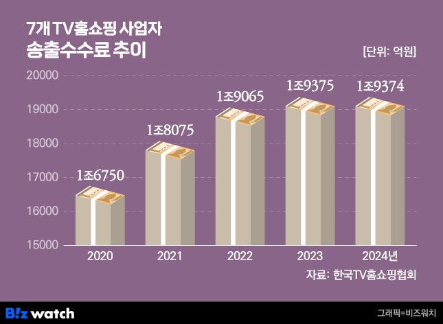 그래픽=비즈워치