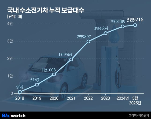 /그래픽=비즈워치