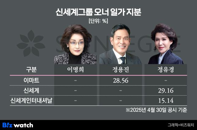 그래픽=비즈워치