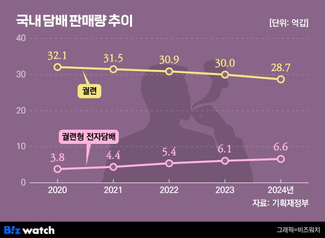 /그래픽=비즈워치