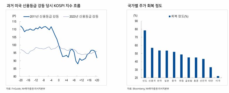 자료=NH투자증권