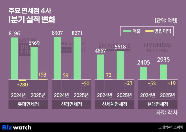 /그래픽=비즈워치