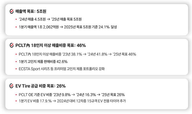 금호타이어가 올해 제시한 목표치./사진=금호타이어 IR 자료