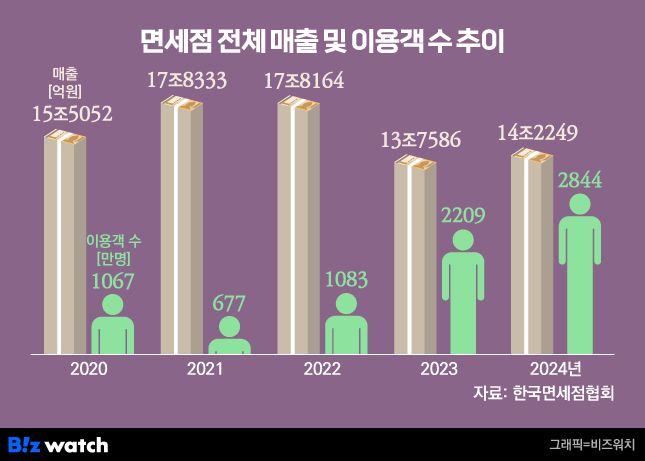 그래픽=비즈워치