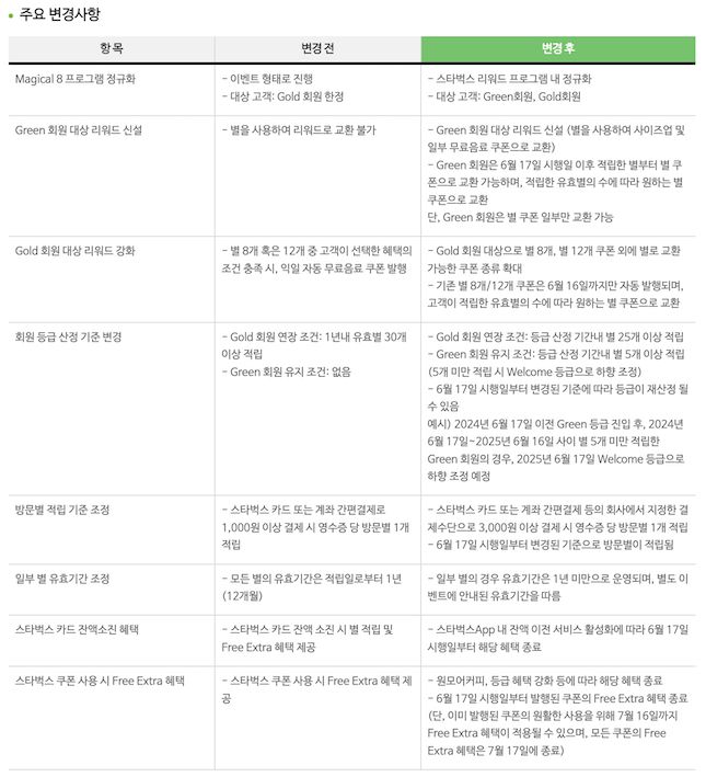 스타벅스 리워드 개편 내용. / 사진=스타벅스 홈페이지