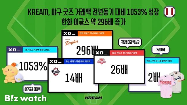 /그래픽=크림 제공