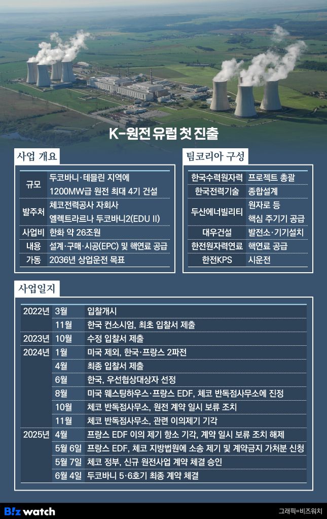 그래픽=비즈워치