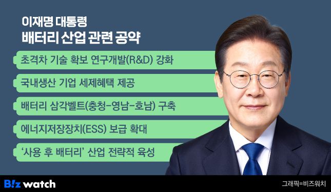 이재명 대통령 배터리 산업 관련 공약./그래픽=비즈워치