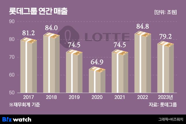 그래픽=비즈워치