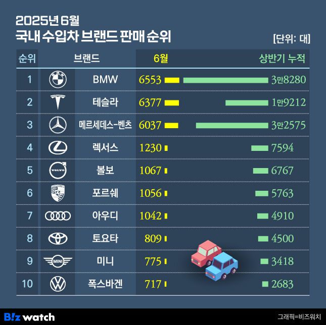 /그래픽=비즈워치