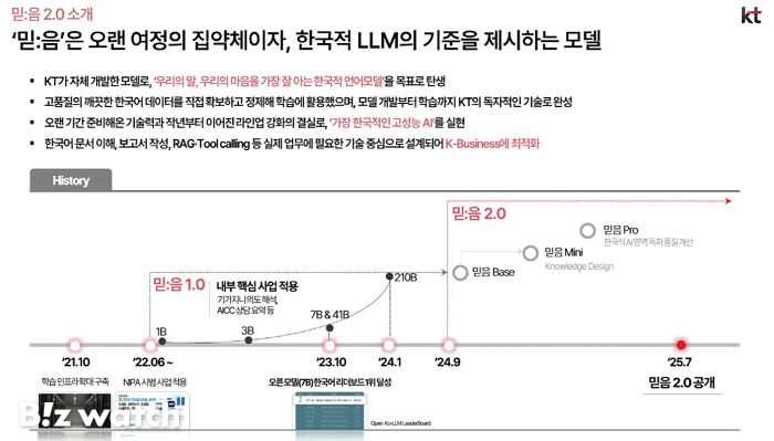 KT의 '믿:음 2.0' 소개 화면/사진=KT 제공