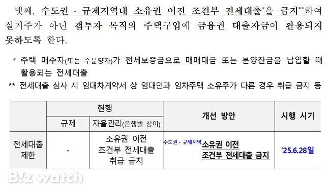 6·27 대책 중 소유권 이전 조건부 전세대출 제한 관련 내용/자료=관련 부처 합동