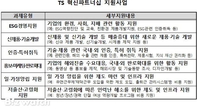 TS 혁신파트너십 지원사업 세부내용/자료=TS 제공