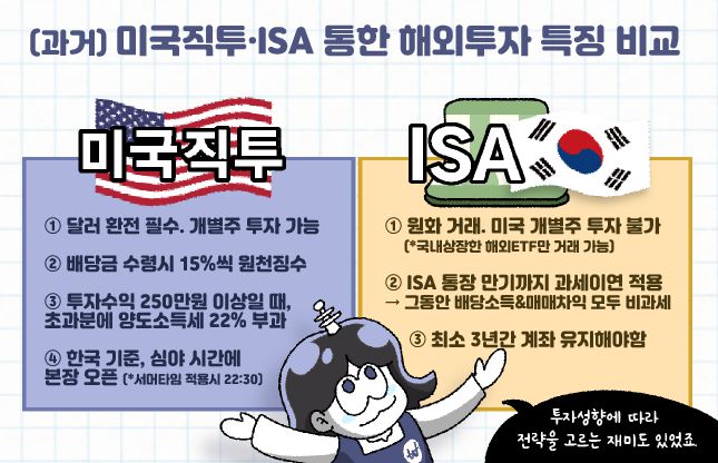 과거 미국직투·ISA 통한 해외투자 특징 비교./삽화=황은진 기자