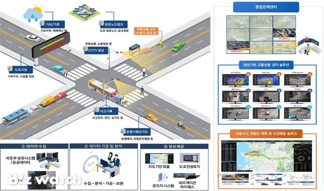 K-Safer 개념도/자료=TS