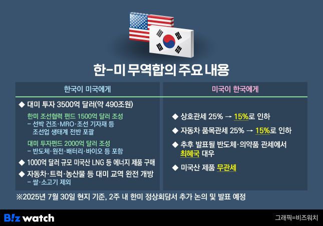 한미 무역합의 주요 내용./그래픽=비즈워치