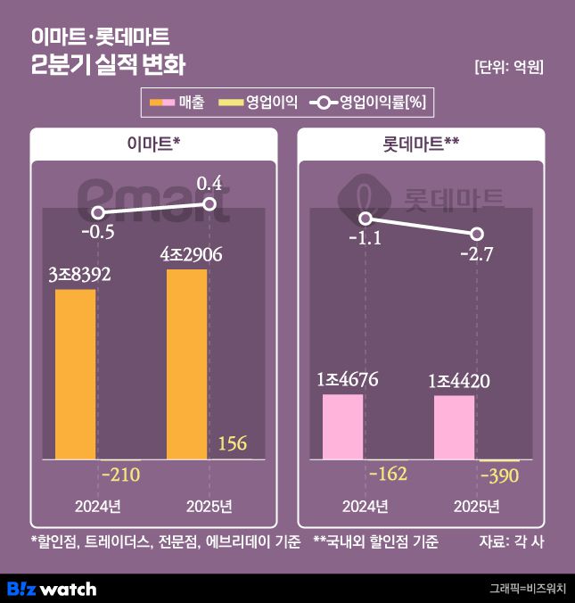 /그래픽=비즈워치