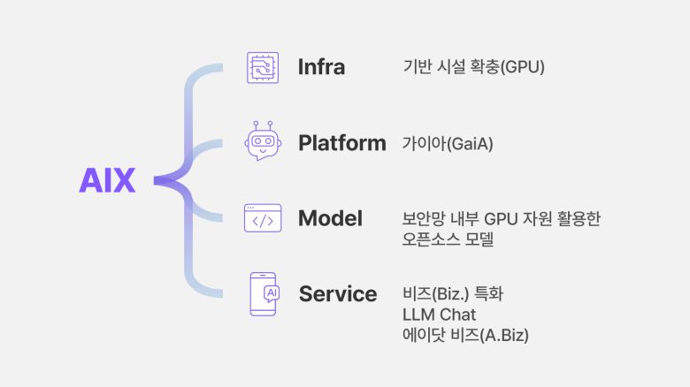 /그래픽=비즈워치