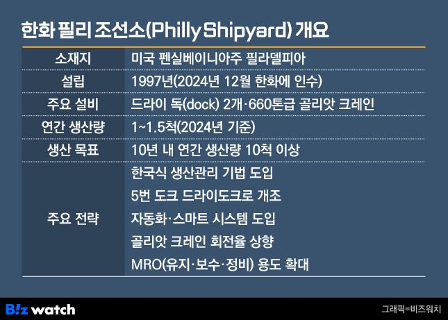 그래픽=비즈워치