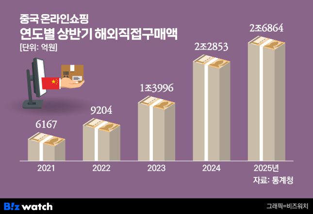 /그래픽=비즈워치