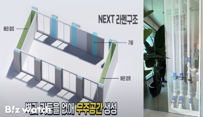 넥스트라멘 구조/자료 및 사진=삼성물산, 김미리내 기자