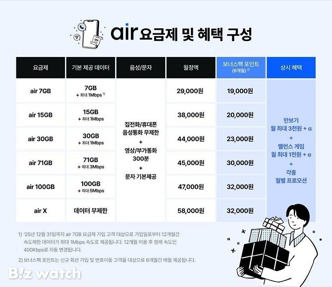 에어 요금제 구성/사진=SK텔레콤 제공