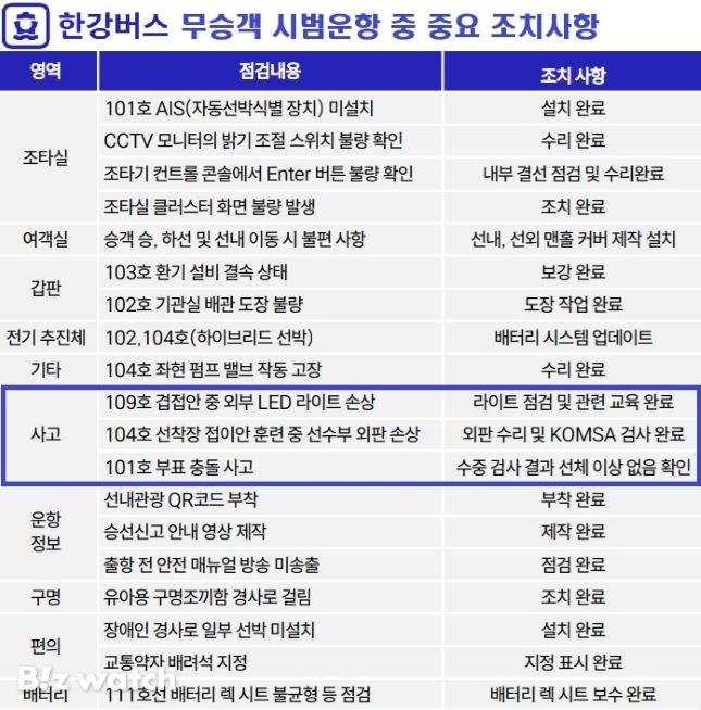 한강버스 무승객 시범운항 중 중요 조치사항/자료=서울시