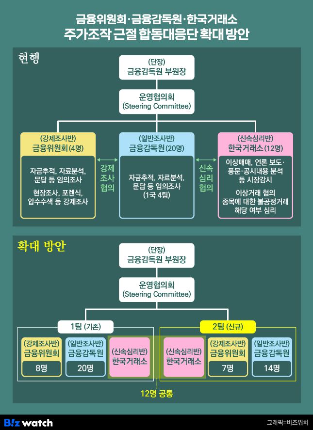 /그래픽=비즈워치
