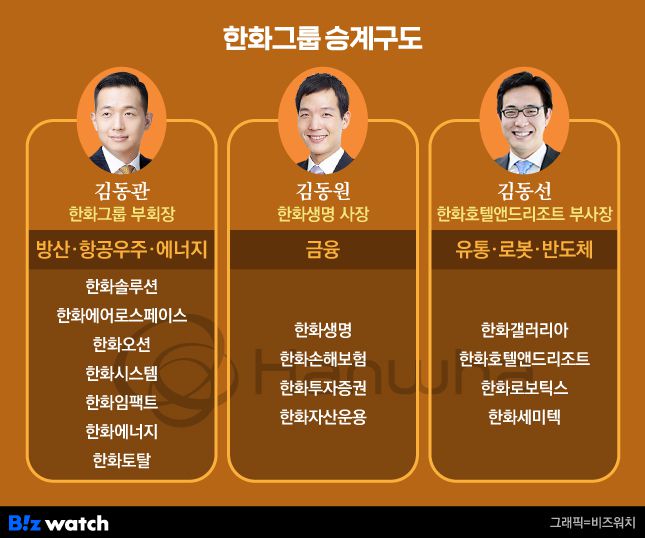 그래픽=비즈워치