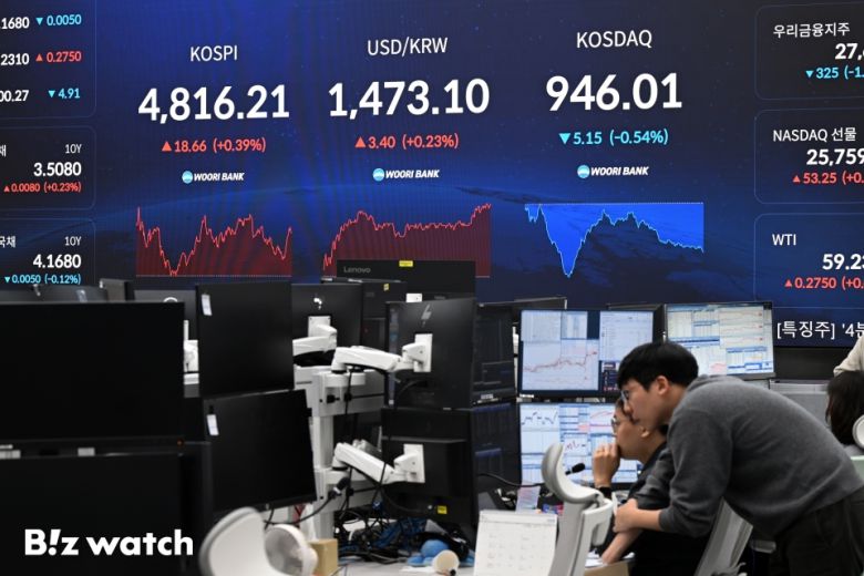 코스피가 사상 처음으로 4800선을 돌파했다. 16일 서울 중구 우리은행 딜링룸 증시 전광판에 코스피 지수가 표시되고 있다./사진=이명근 기자 qwe123@