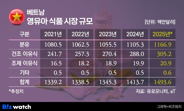 /그래픽=비즈워치