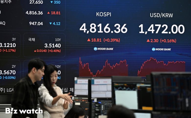 코스피가 사상 처음으로 4800선을 돌파했다. 16일 서울 중구 우리은행 딜링룸 증시 전광판에 코스피 지수가 표시되고 있다./사진=이명근 기자 qwe123@