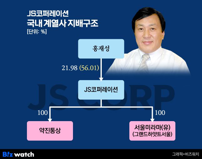 JS코퍼레이션 국내 계열사 지배구조