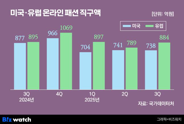/그래픽=비즈워치