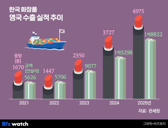 그래픽=비즈워치