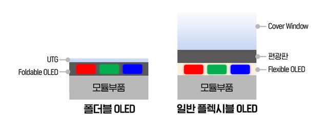 [서울=뉴시스] 자료 삼성디스플레이