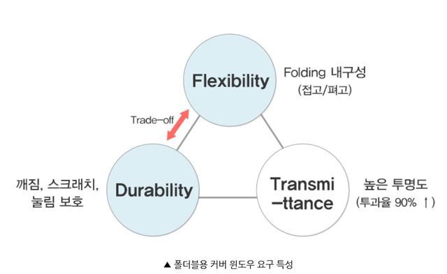 [서울=뉴시스] 자료 삼성디스플레이