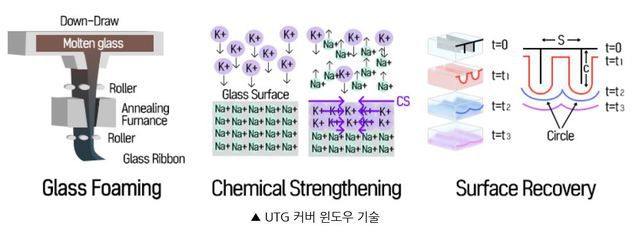 [서울=뉴시스] 자료 삼성디스플레이