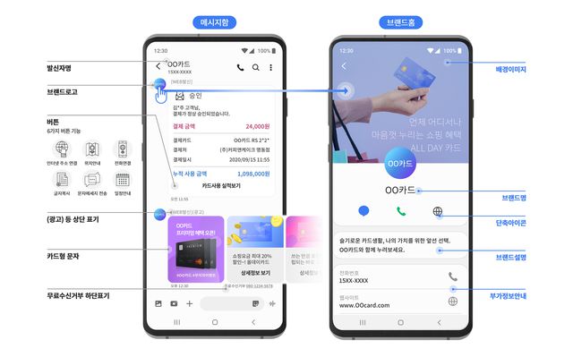 [서울=뉴시스]SK텔레콤, KT, LG유플러스 등 통신 3사는 개인 간 문자메시지와 그룹채팅, 대용량 파일 전송이 가능한 RCS 기반 차세대 메시징 서비스 ‘채팅+(채팅플러스)’의 기업형 문자 메시지 서비스를 공동으로 출시한다고 밝혔다. (사진=이통 3사 제공) 2020.09.15