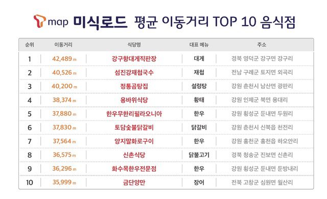 (출처: SK텔레콤)