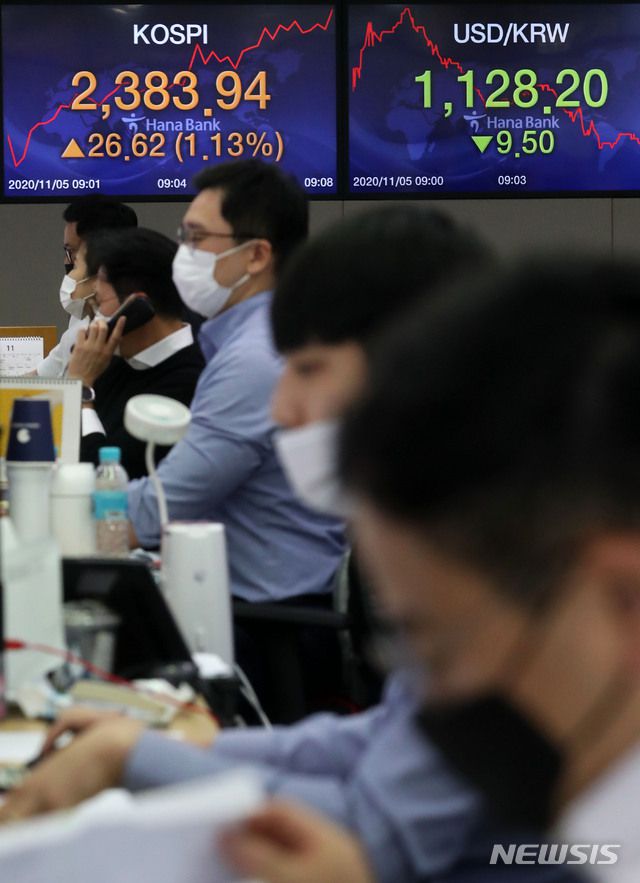 [서울=뉴시스]홍효식 기자 = 서울 외환시장에서 원·달러 환율이 전 거래일(1137.7원)보다 7.7원 내린 1130.0원에 출발한 5일 오전 서울 중구 하나은행 딜링룸에서 딜러들이 업무를 보고 있다. 이날 코스피지수는 전 거래일(2357.32)보다 16.09포인트(0.68%) 오른 2373.41에, 코스닥지수는 전 거래일(826.97)보다 6.40포인트(0.77%) 오른 833.37에 출발했다. 2020.11.05. yesphoto@newsis.com