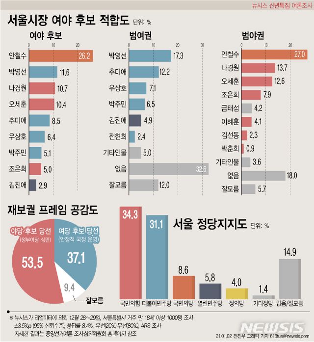 [서울=뉴시스]