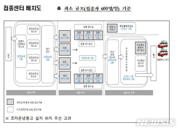 [세종=뉴시스] 신종 코로나바이러스 감염증(코로나19) 접종센터 배치도. (자료= 행정안전부 제공) 2021.01.21.