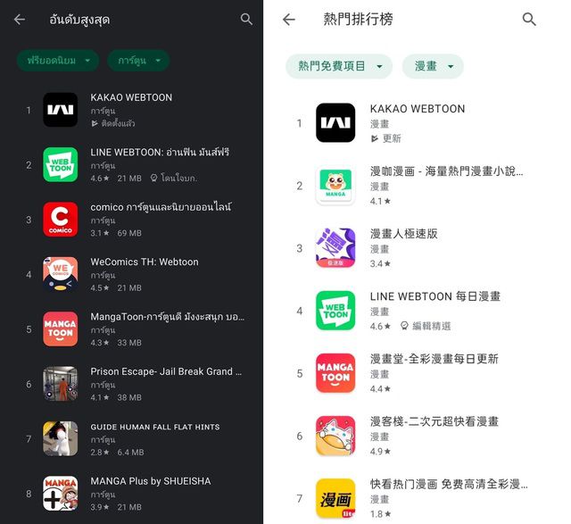 ▲카카오웹툰, 구글플레이 만화분야 태국(왼쪽)과 대만에서 각각 1위