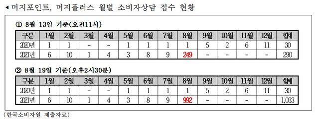 (표=유의동 국민의힘 의원실 제공) *재판매 및 DB 금지