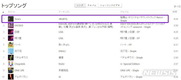 [서울=뉴시스] 방탄소년단 진, tvN 드라마 '지리산' OST 'Yours'로 일 아이튠즈 정상 점령 2021.11.24(사진=에이스토리 제공) photo@newsis.com*재판매 및 DB 금지